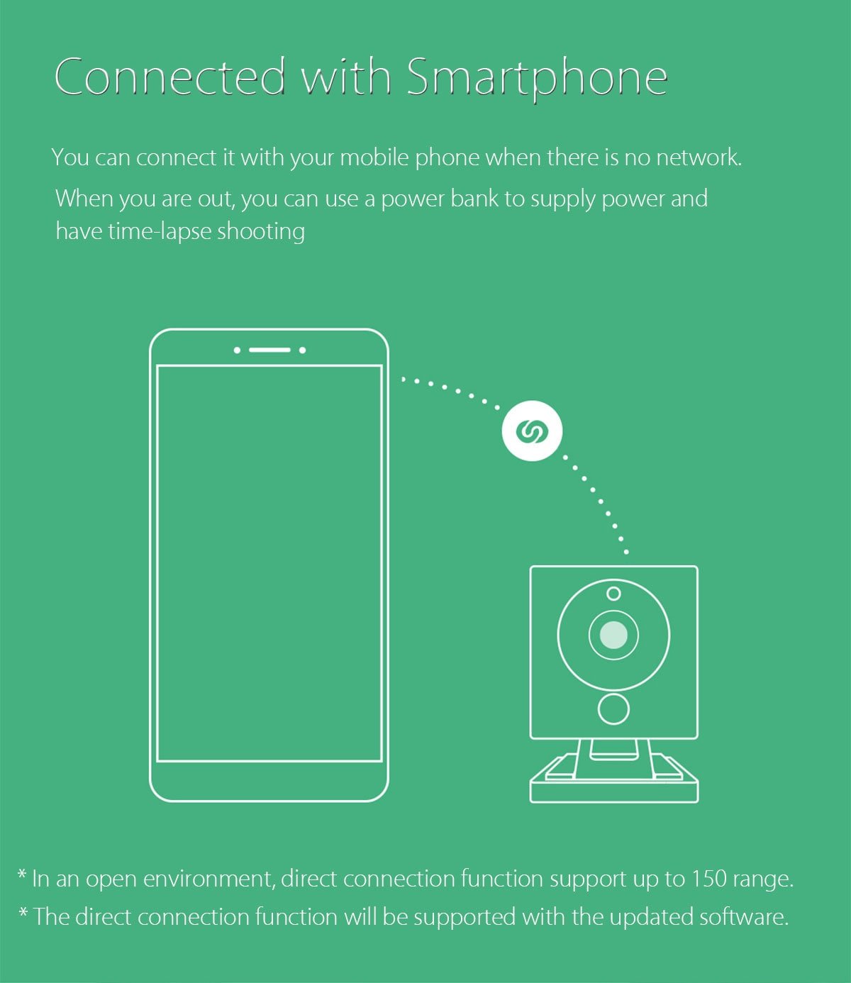 Original Xiaomi xiaofang 1080P Smart WiFi IP Camera Night Vision IR-cut Motion Detection 110 Degree FOV- White and Black