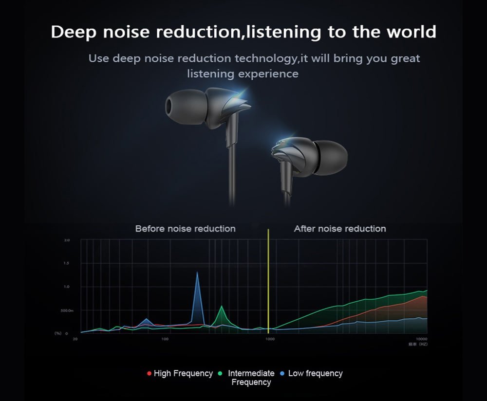 UIISII C200 In-ear Wired HiFi Music Earphones with On-cord Control UIISII C200 In-ear Wired HiFi Music Earphones with On-cord Control