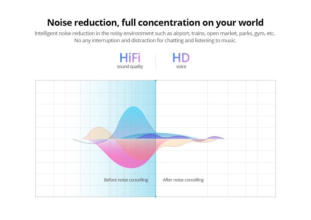 QCY T2C / T1S TWS Bluetooth Earphones Binaural Wireless Stereo Earbuds with Mic and Charging Dock- Black QCY T2C / T1S TWS Bluetooth Earphones Binaural Wireless Stereo Earbuds with Mic and Charging Dock- Black