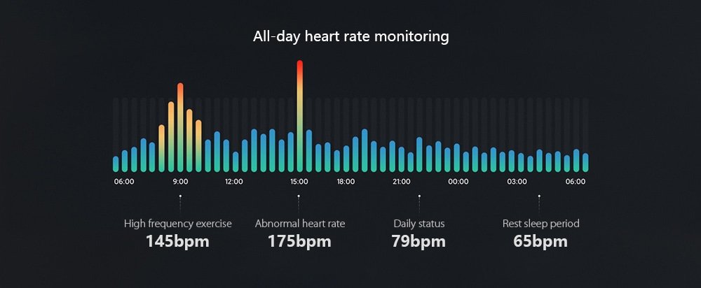Xiaomi Mi Band 5 Chinese Version - Black CHINESE VERSION