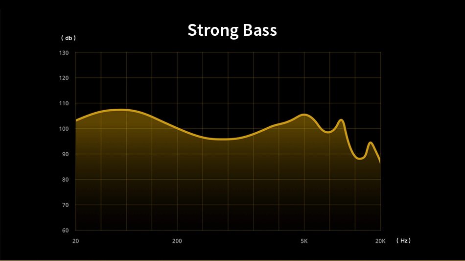 Original Realme Buds Q Wireless Earphones – Black Original Realme Buds Q Wireless Earphones – Black