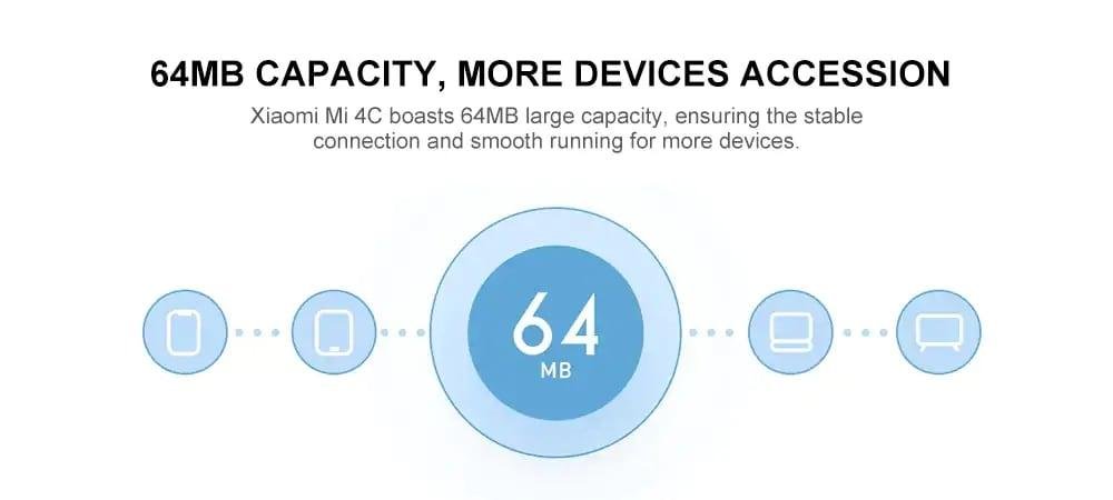 Original Xiaomi Mi WiFi Router 4C Global Version 300Mbps 4 Antennas Smart APP Control - White Original Xiaomi Mi WiFi Router 4C Global Version 300Mbps 4 Antennas Smart APP Control - White