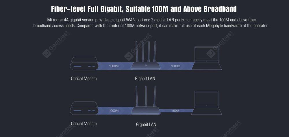 Original Xiaomi Mi WiFi Router 4A AC1200 Dual Band-1167 Mbps Gigabit Version - Global Edition