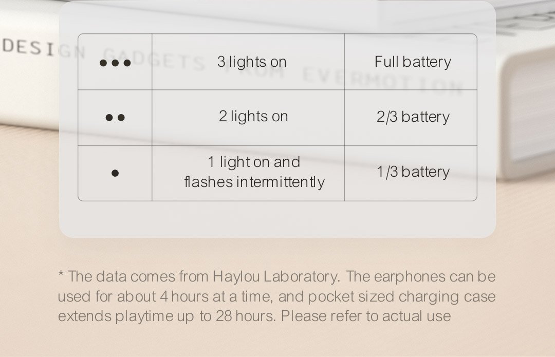 Haylou GT3 TWS Wireless Bluetooth Headphones - Black