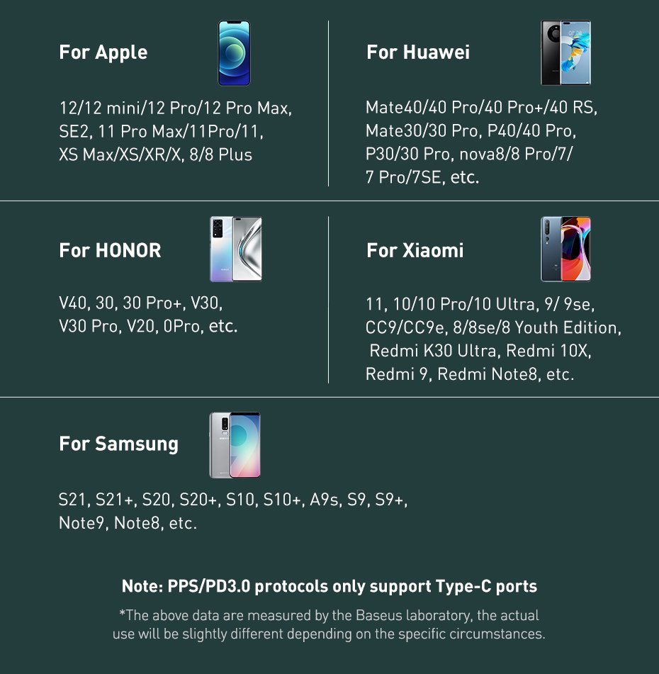 Original Baseus Share Together PPS Multi-port Fast Charging Car Charger With Extension Cord 120W 3U+1C 660500241A-8