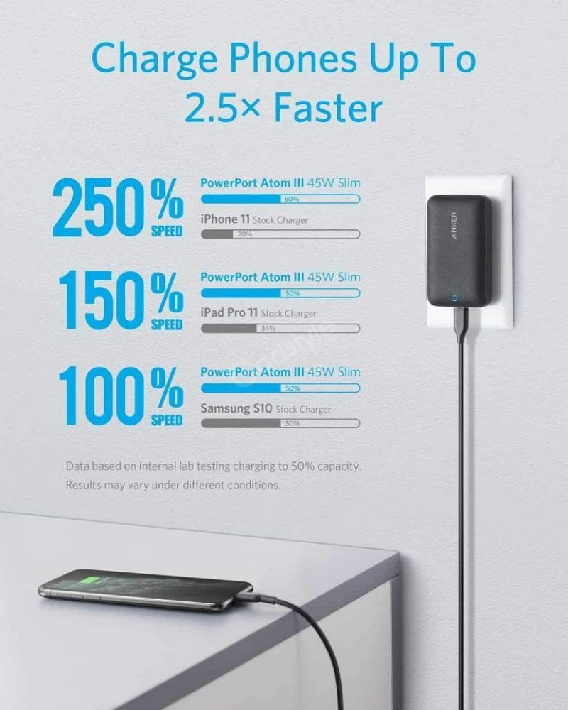 Anker 45w Usb C Ultra Slim Fast Charger (1)