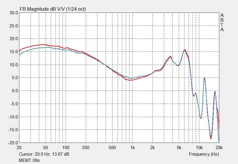 Original MEMT X9s Full Metal Earphone with Mic Original MEMT X9s Full Metal Earphone with Mic