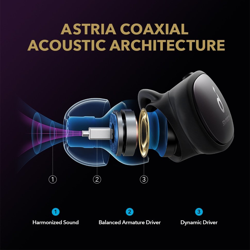 nker Soundcore Liberty 2 Pro TWS Bluetooth True Wireless Earphones 6 nker Soundcore Liberty 2 Pro TWS Bluetooth True Wireless Earphones 6