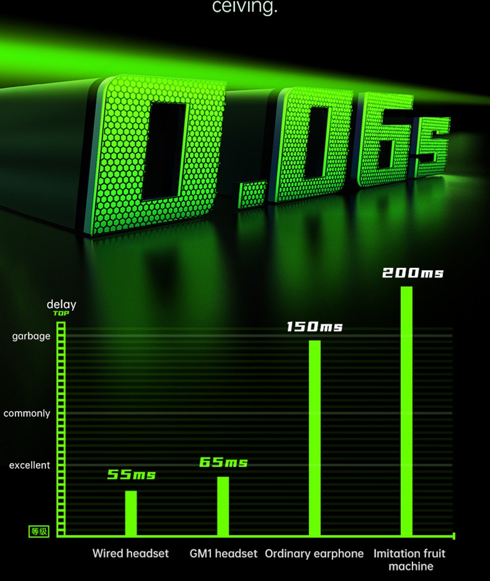 Lenovo GM1 Wireless Bluetooth Headphone - Black