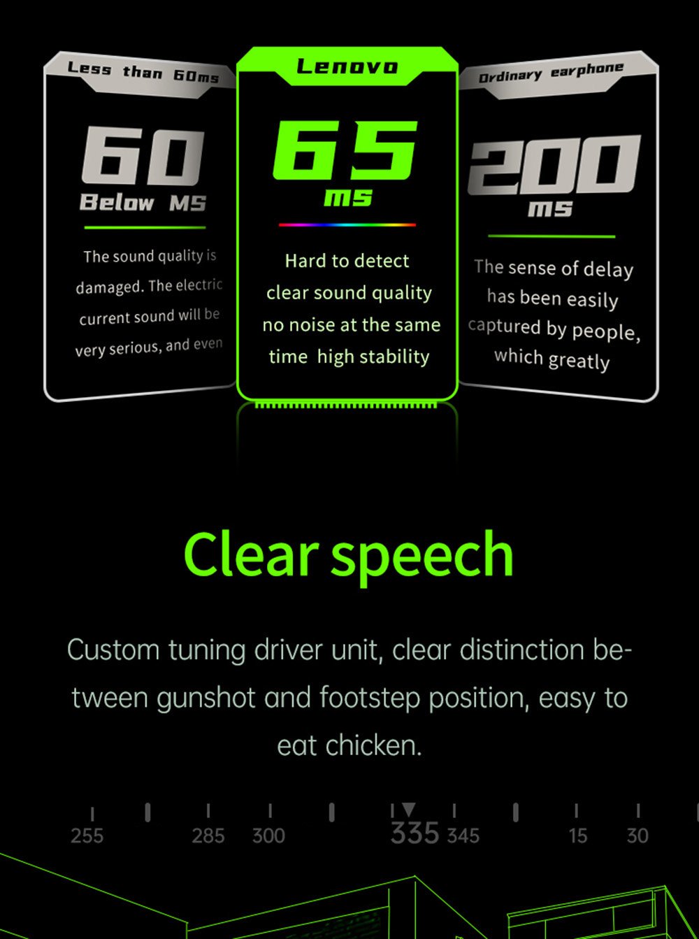 Lenovo GM1 Wireless Bluetooth Headphone - Black