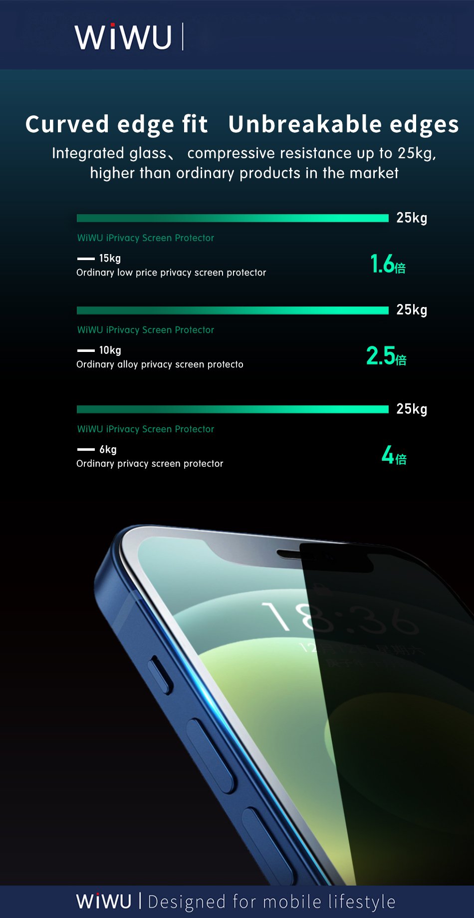 Original WiWU Privacy Series 2.5D Anti-Spy Tempered Glass Screen Protector for iPhone 12 Series Original WiWU Privacy Series 2.5D Anti-Spy Tempered Glass Screen Protector for iPhone 12 Series