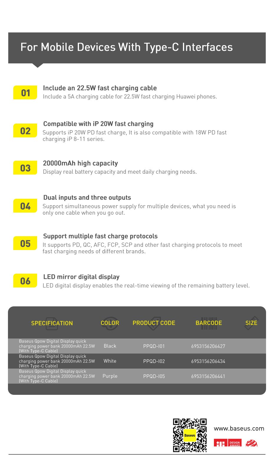 Original Baseus Qpow Digital Display quick charging power bank 20000mAh 22.5W With Type-C Cable Black PPQD-I01 101720225A-15