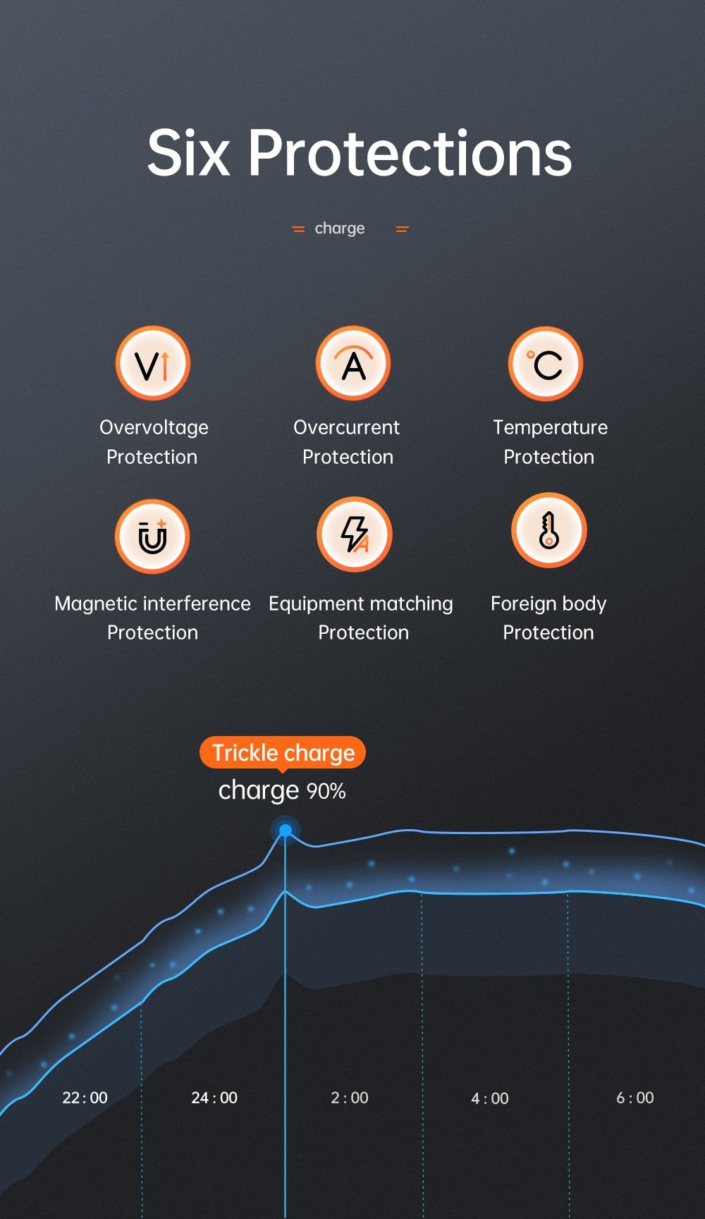 Original MCDODO Magnetic-3-in-1 Wireless Charger Charging Station Dock Original MCDODO Magnetic-3-in-1 Wireless Charger Charging Station Dock
