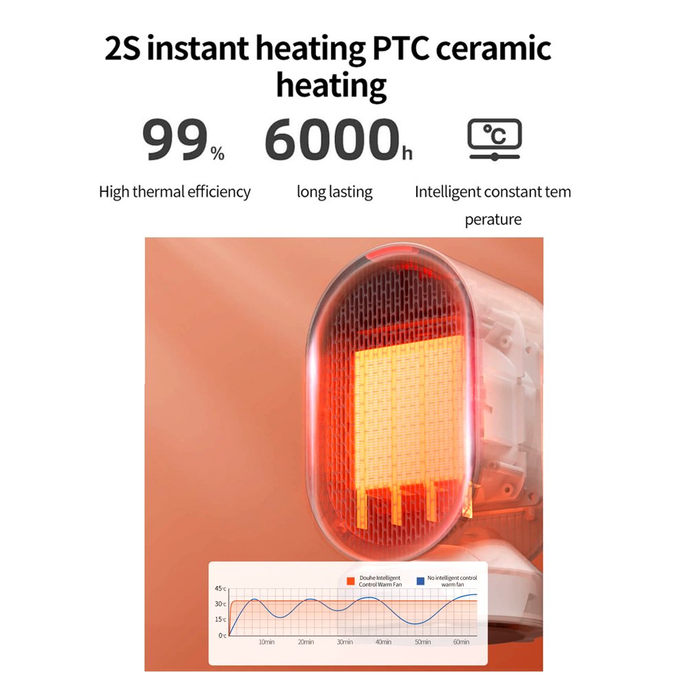 Original Xiaomi DOUHE Desktop Electric Heater 600W Instant Warmer w/Cold and Warm Dual Use/Intelligent Constant Temperature/Wide-angle Warm Supply Mini Heater Original Xiaomi DOUHE Desktop Electric Heater 600W Instant Warmer w/Cold and Warm Dual Use/Intelligent Constant Temperature/Wide-angle Warm Supply Mini Heater