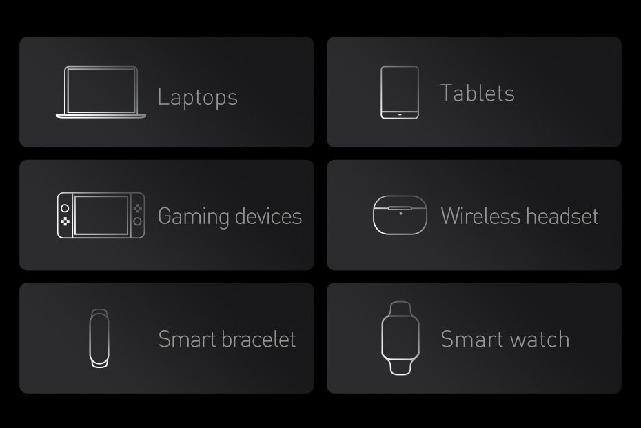 Original World Premiere Baseus 100W Power Bank 20000mAh Type C PD Fast Charging Powerbank Portable External Battery Charger for Notebook Original World Premiere Baseus 100W Power Bank 20000mAh Type C PD Fast Charging Powerbank Portable External Battery Charger for Notebook