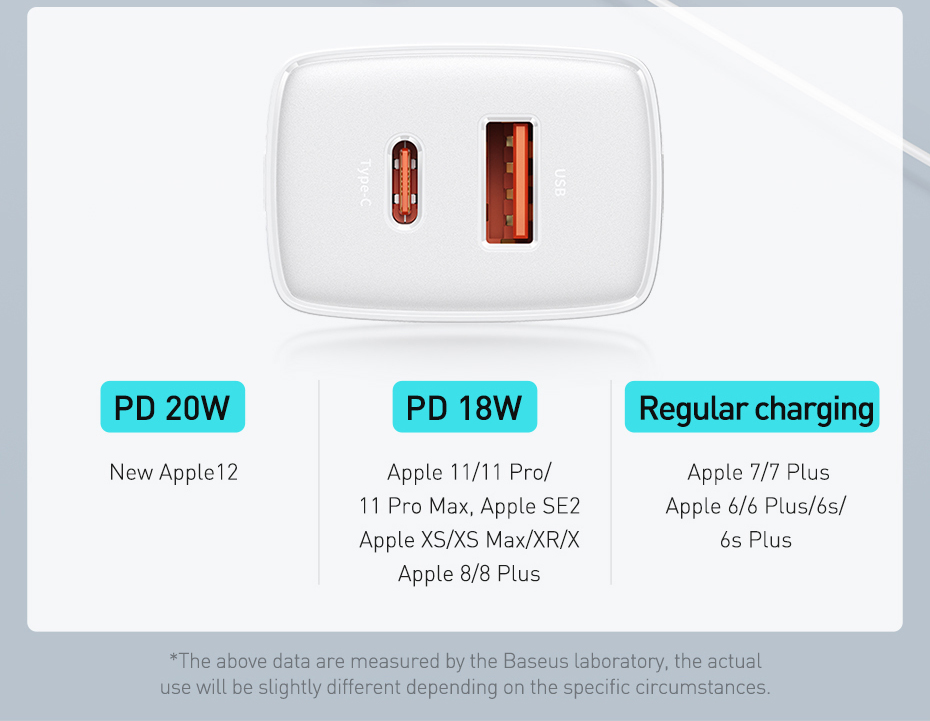 Original Baseus Compact Super Quick Charger Dual Port U+C 20W CN for iPhone cccp20uc Baseus Compact Quick Charger UC 20W CN CCXJ 01 7