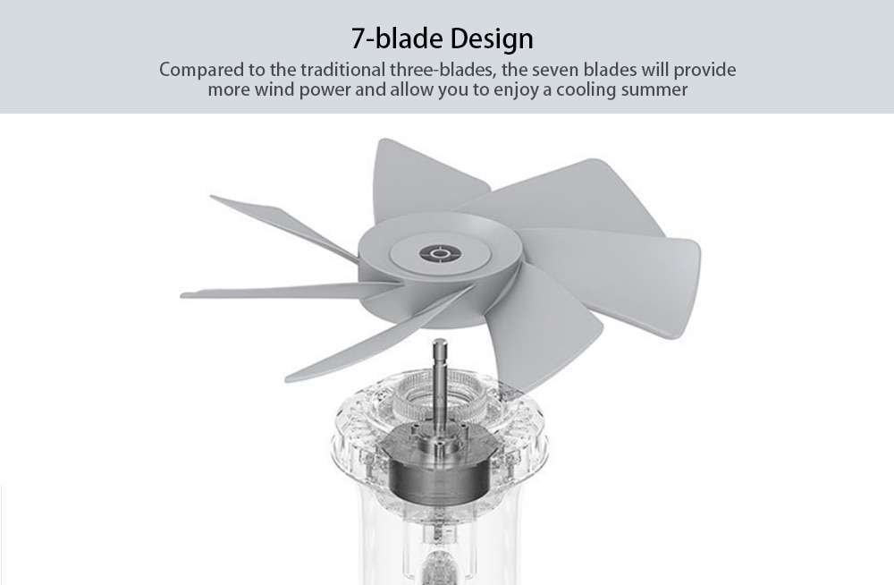 XIAOMI Smart DC Fan