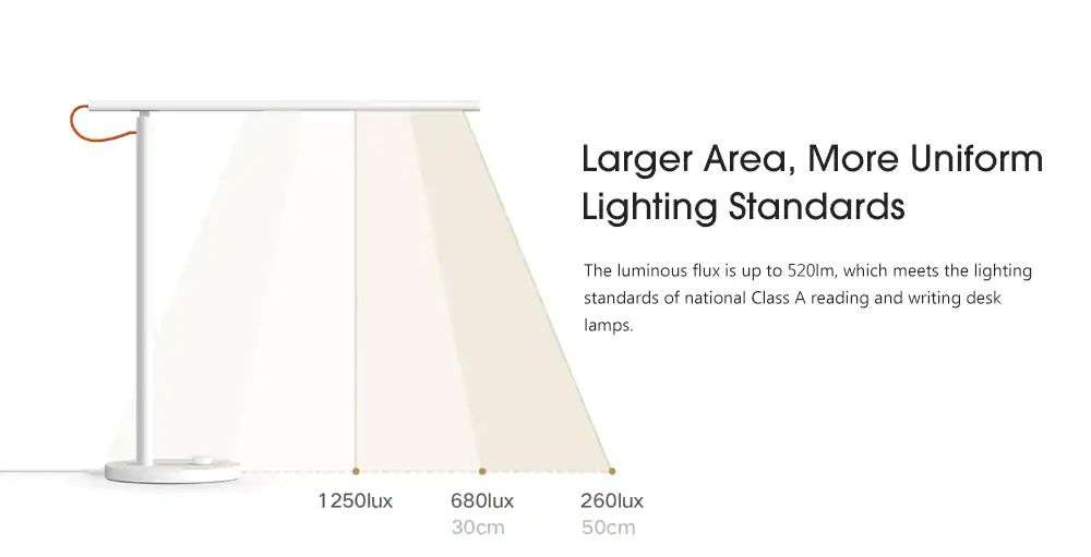 Xiaomi Mi Smart Desk Lamp 1s Led Table Lamp (3)