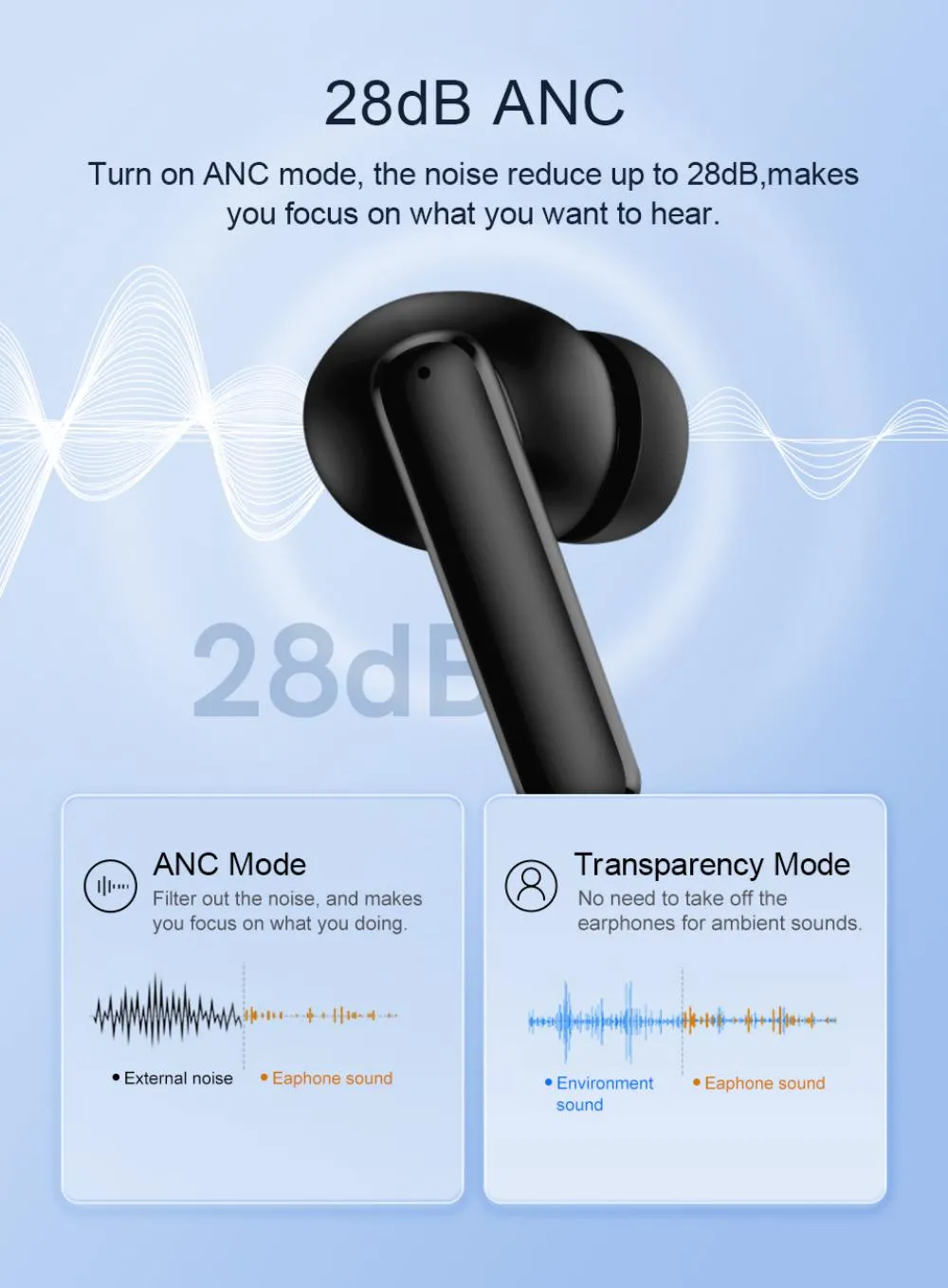 Qcy T13 Anc Tws Earbuds (3)